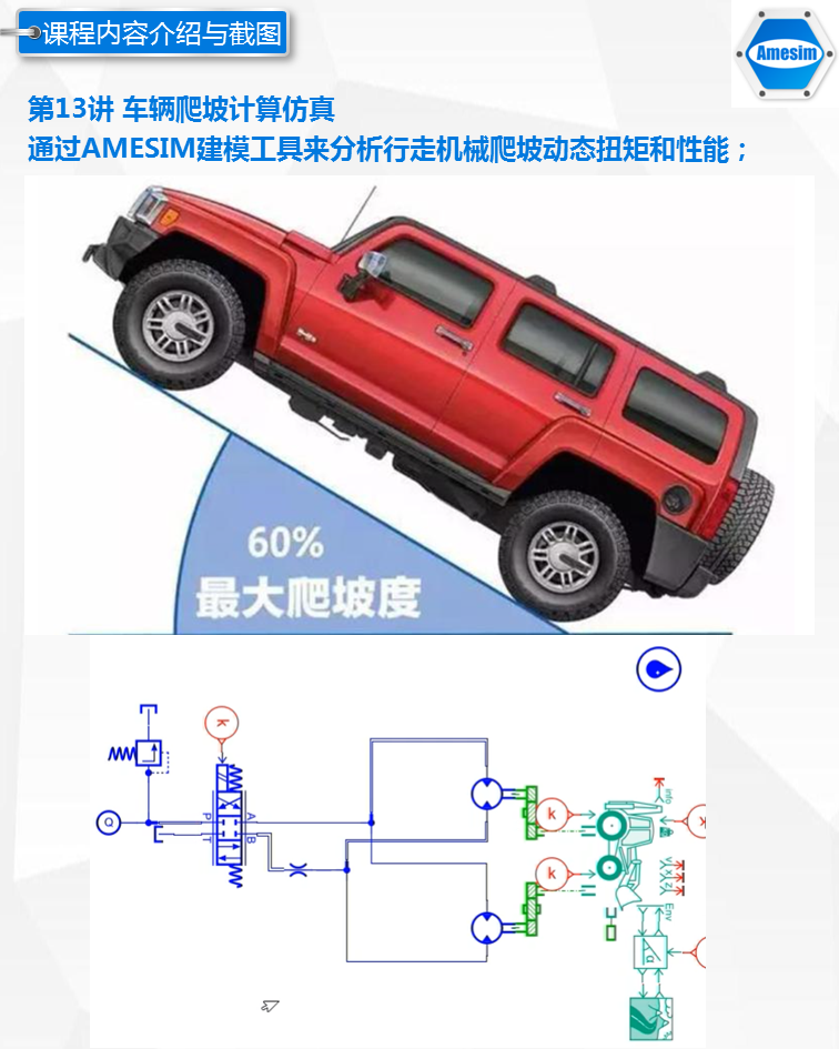 第13期液压综合系统仿真专题-Amesim视频课程