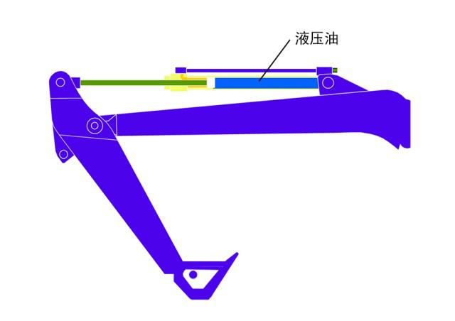 液压系统的原理介绍