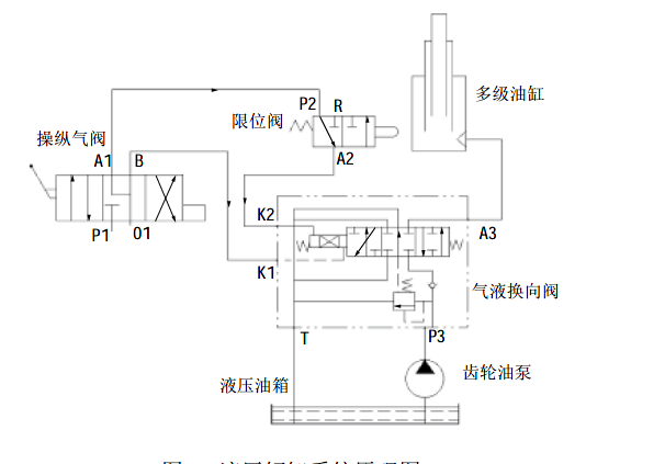 请问这个溢流阀是怎么起作用的呢