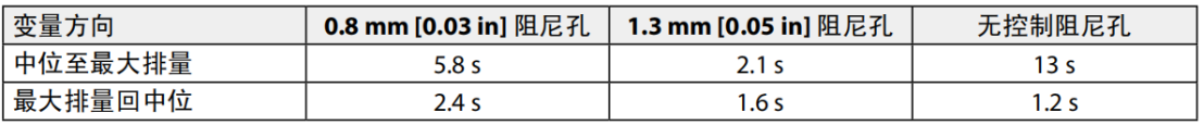 H1轴向柱塞泵排量147/165单泵