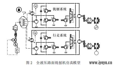 铣刨机的行走及铣刨系统