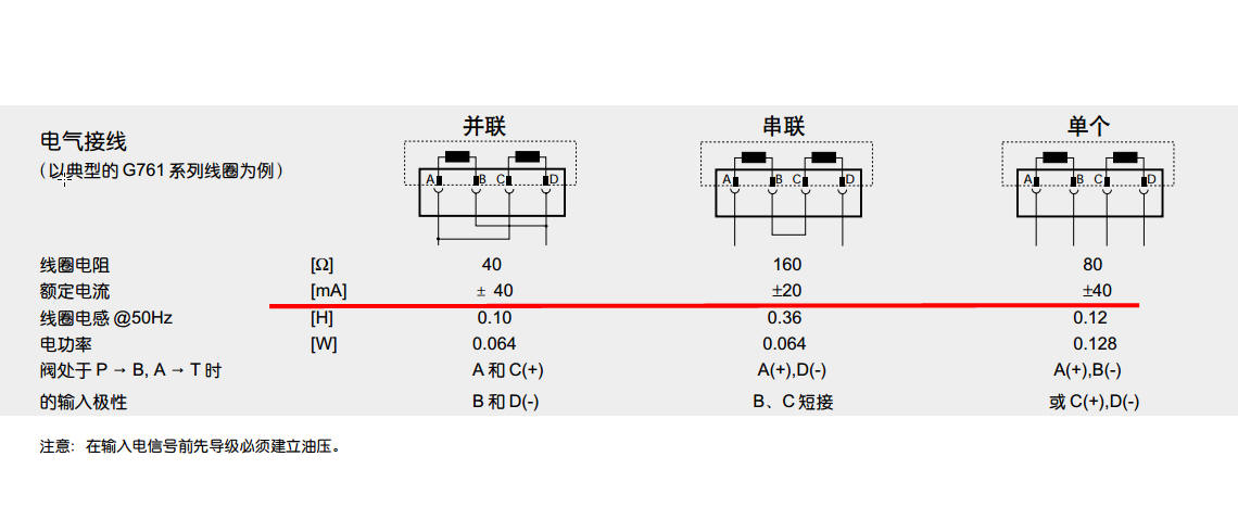 伺服阀串联、并联、单线圈电流怎么用