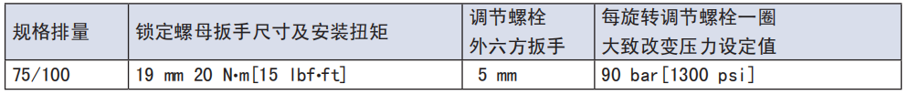 Sauer Danfoss轴向柱塞泵T90如何做高压溢流阀的调整