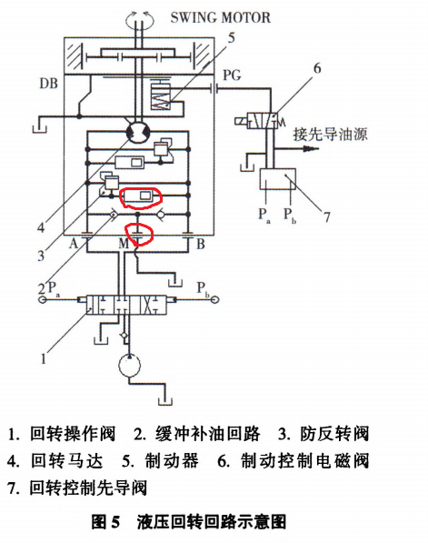 求解答。这个液压系统原理图中，画红线的地方是什么元件？