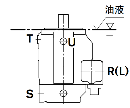 轴向柱塞变量泵A4VSO安装位置图示