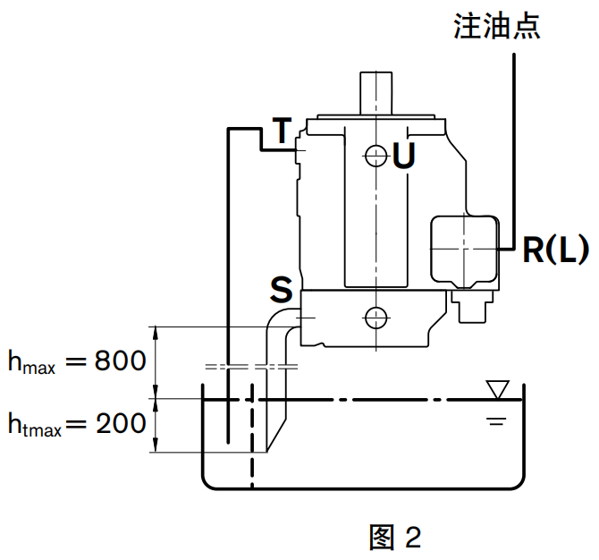 轴向柱塞变量泵A4VSO安装位置图示