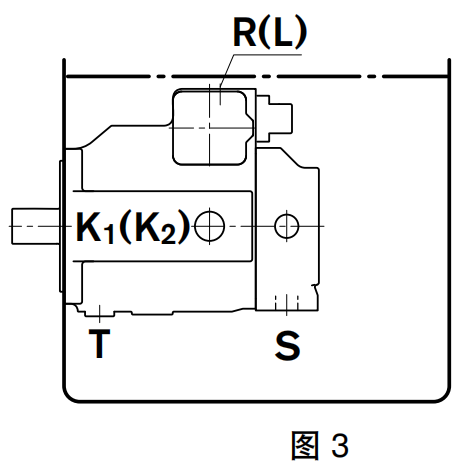 轴向柱塞变量泵A4VSO安装位置图示