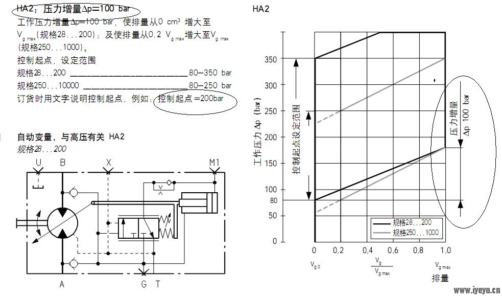 A6VE的HA2控制方式.JPG