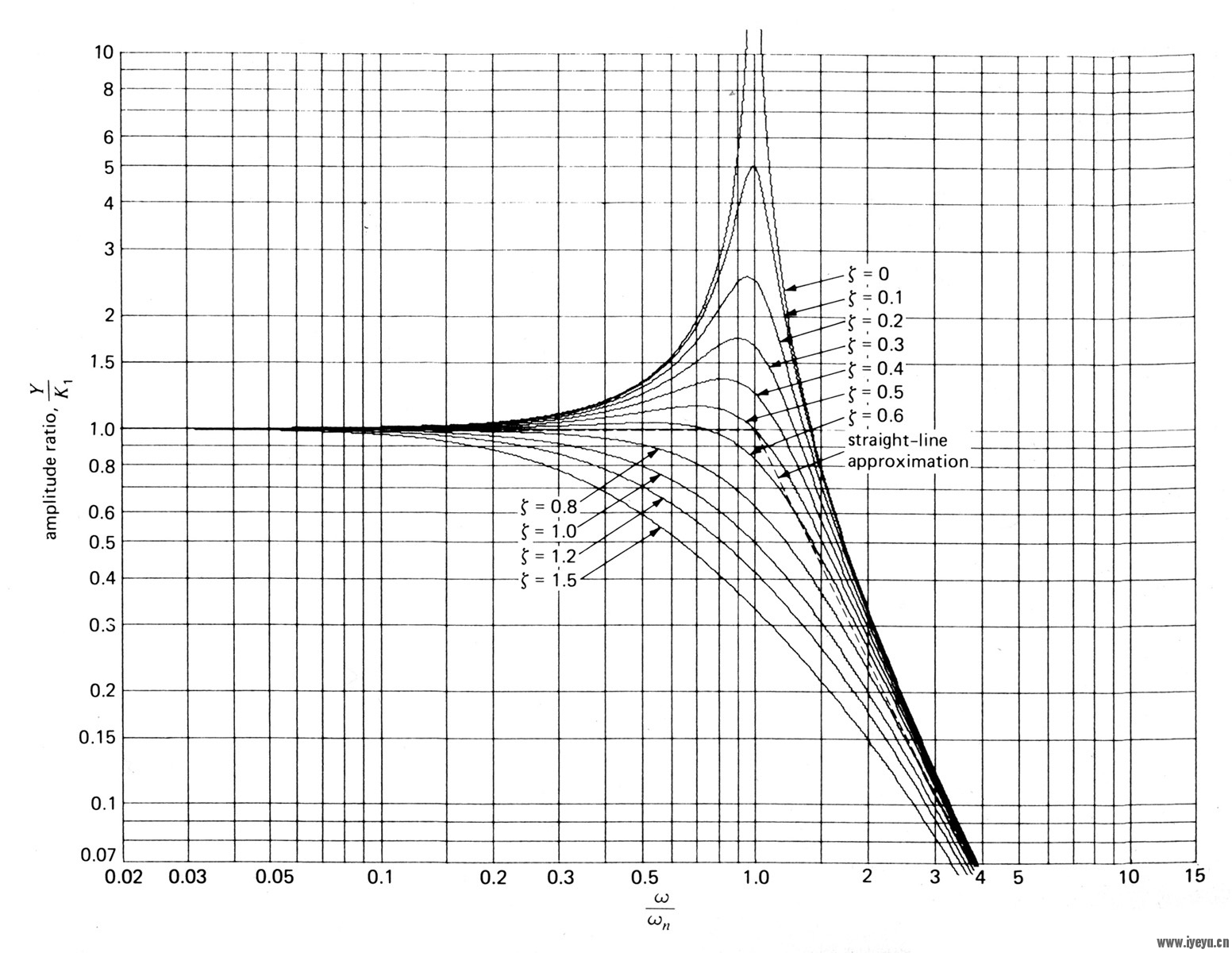 damping ratio.jpg