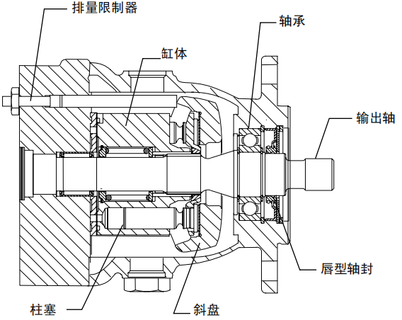 M35/M44 变量马达 (MV)剖视图