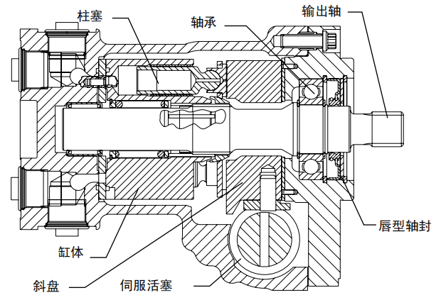 M46 变量马达 (MV) (SAE 安装法兰)剖视图