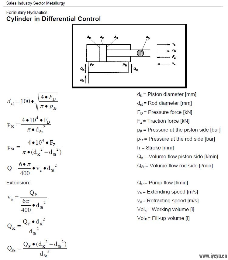 Differential cyl.JPG