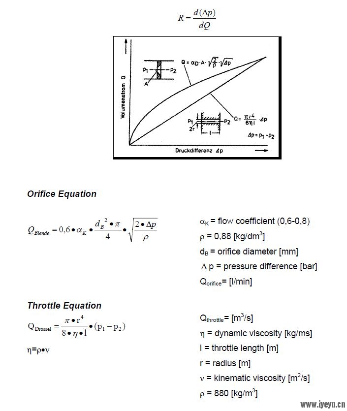 Flow formula.JPG