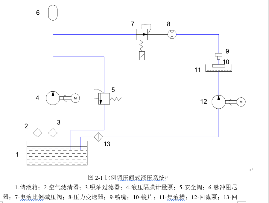 新人做毕业设计