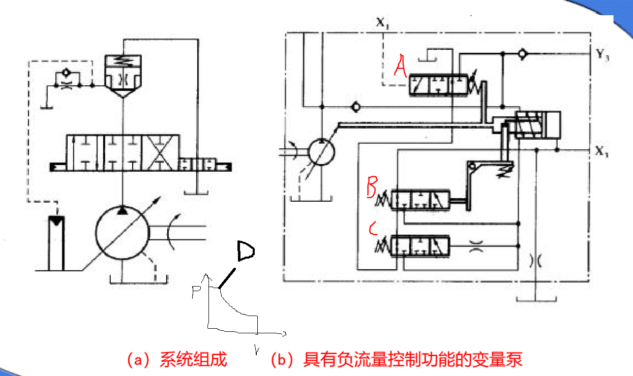 恒功率优先吗