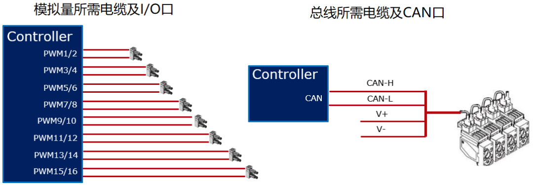 CANbus总线液压技术知多少？