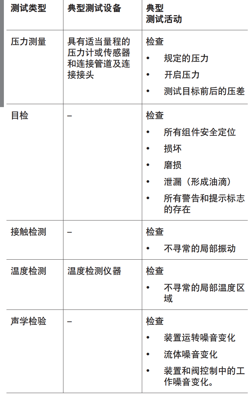 力士乐液压泵一定要定期做检查的目的是什么？有什么好的维修方法