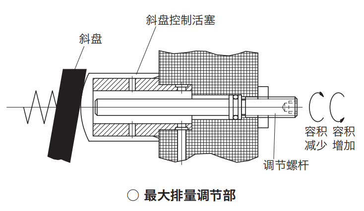 日本东京计器液压泵启动时的常见问题