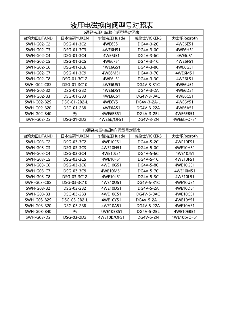 液压电磁换向阀型号对照表