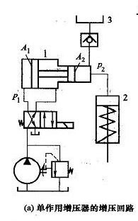 关于液压增压回路的几个问题请教