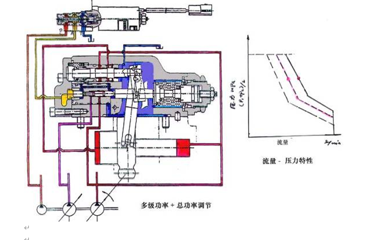 川崎K3V装配图+全功率控制+负/正流量+拆装手册+零件目录