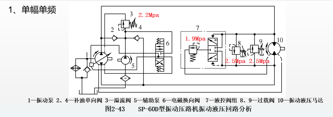 求助！急，能发帮画一个液压仿真图