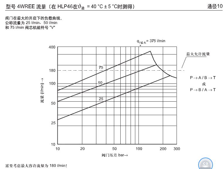 比例阀问题请教 ！