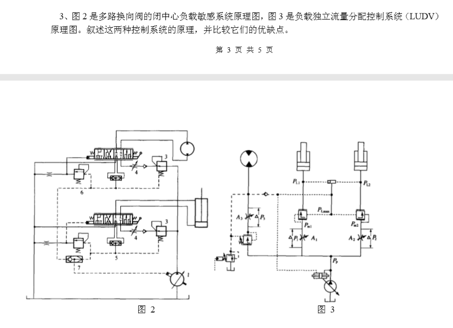 求中心负载敏感系统与负载独立流量分配控制系统得原理与比较