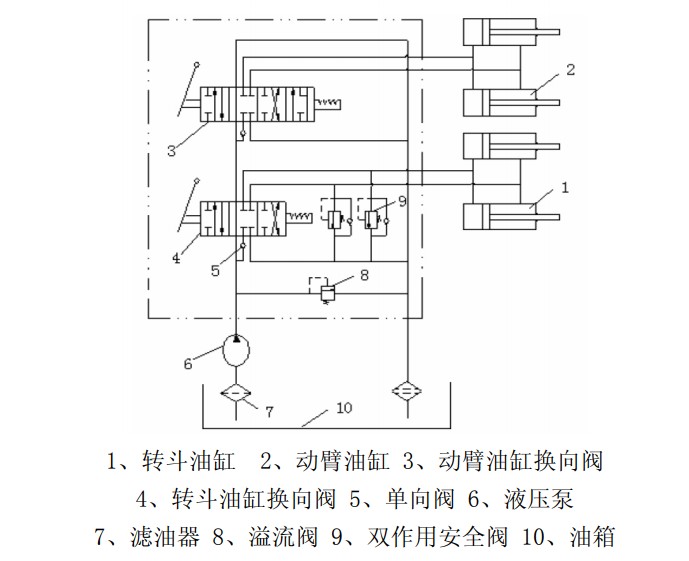 请问图中的双作用减压阀起到什么作用