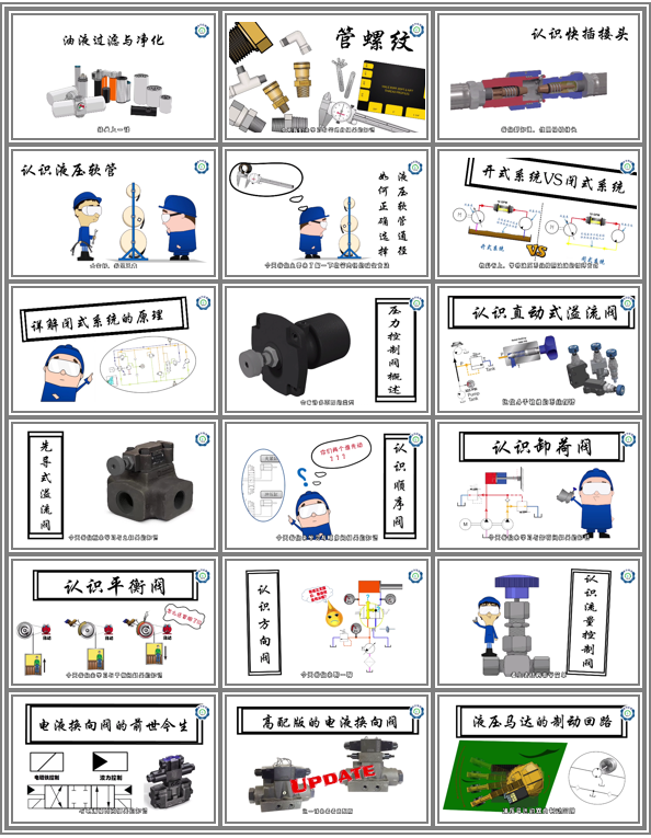 如何抛弃繁杂的公式，快速入门液压传动？