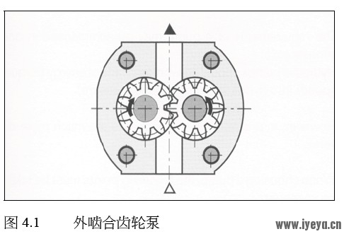 齿轮泵工作原理