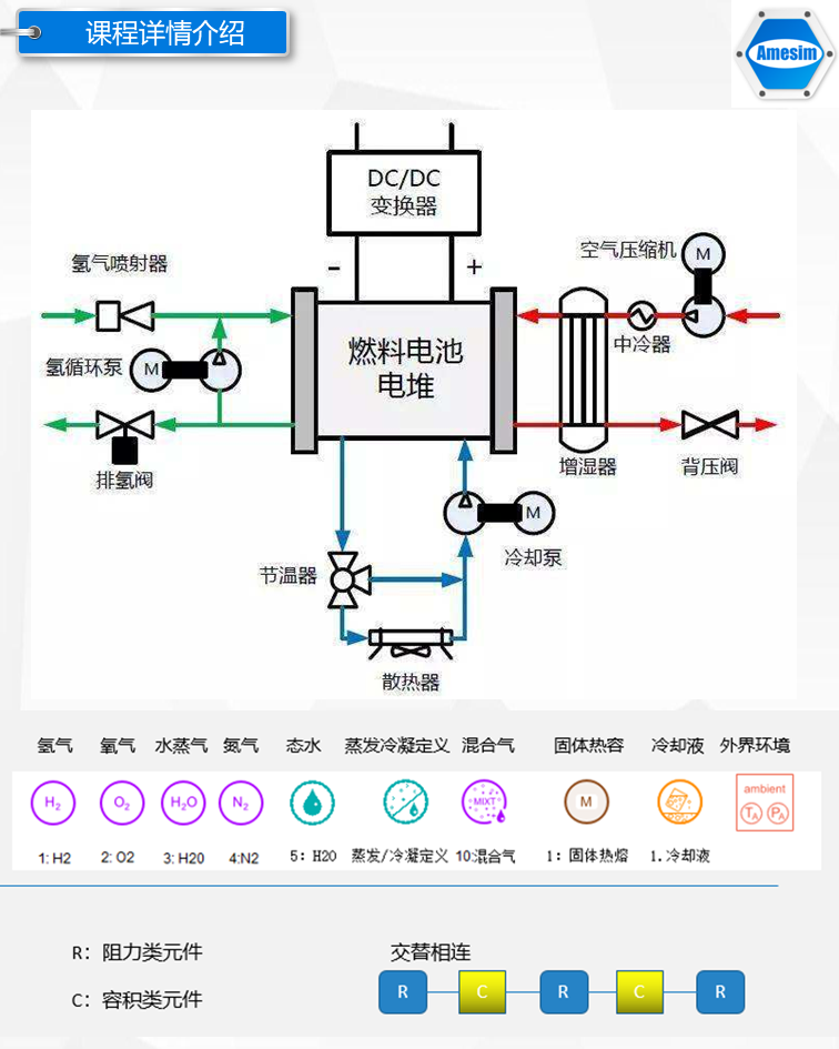 第60期《Amesim燃料电池详解专题》