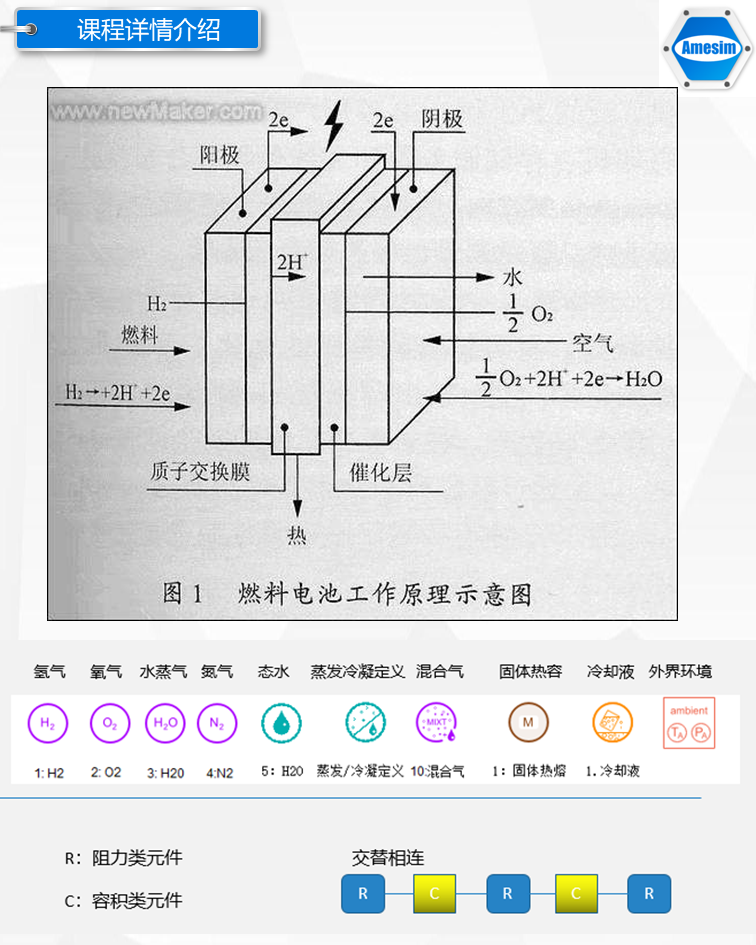 第60期《Amesim燃料电池详解专题》