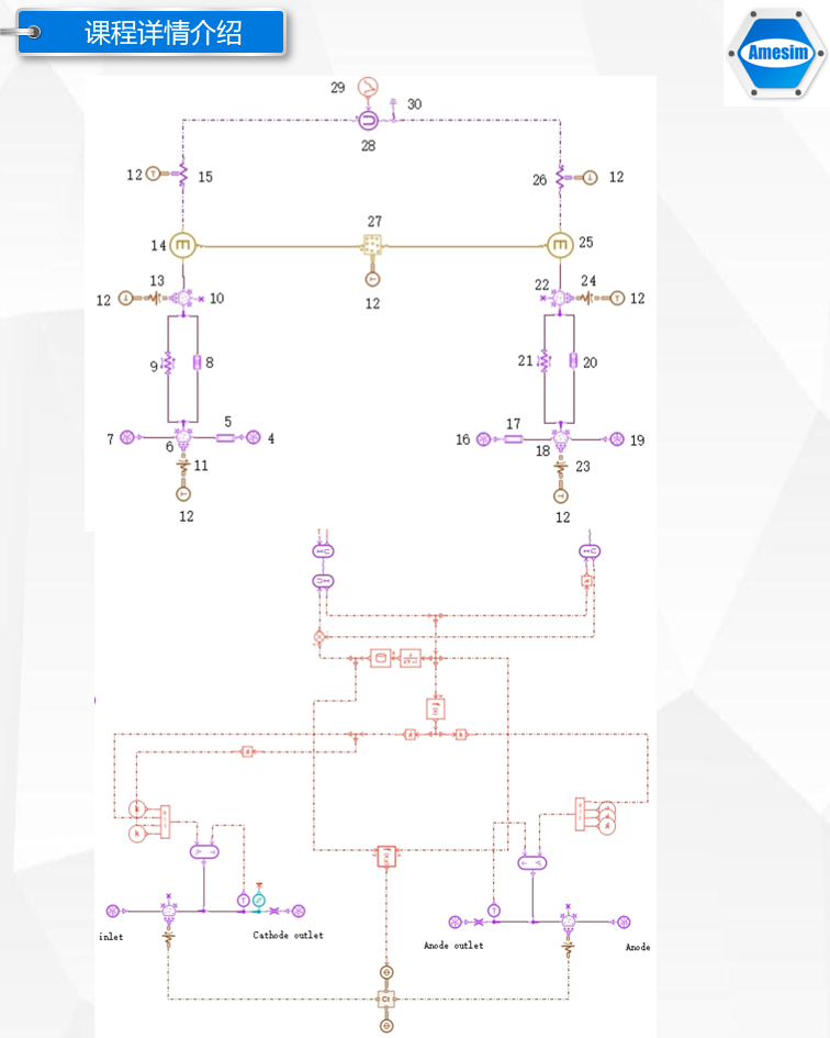 第60期《Amesim燃料电池详解专题》
