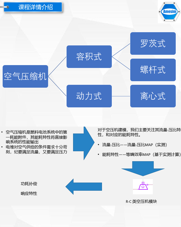 第60期《Amesim燃料电池详解专题》