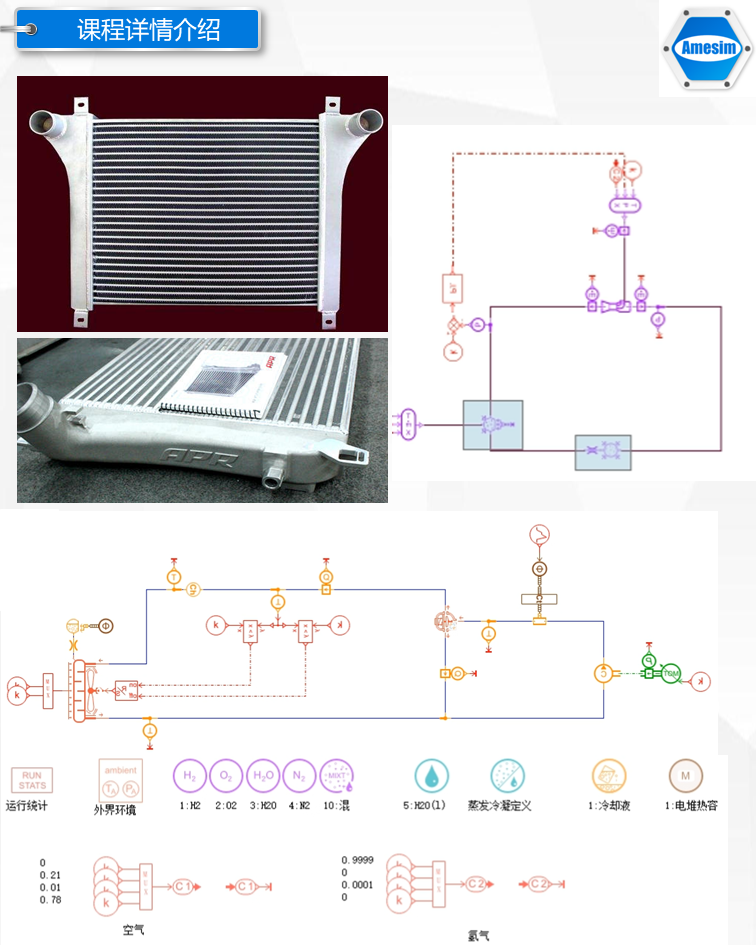 第60期《Amesim燃料电池详解专题》