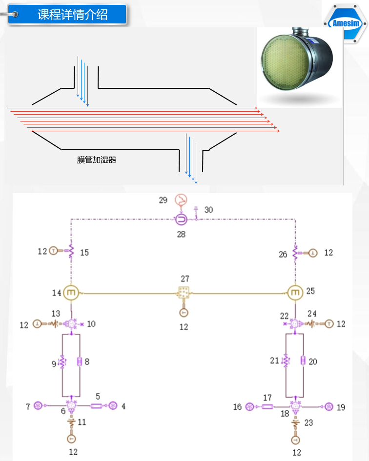 第60期《Amesim燃料电池详解专题》