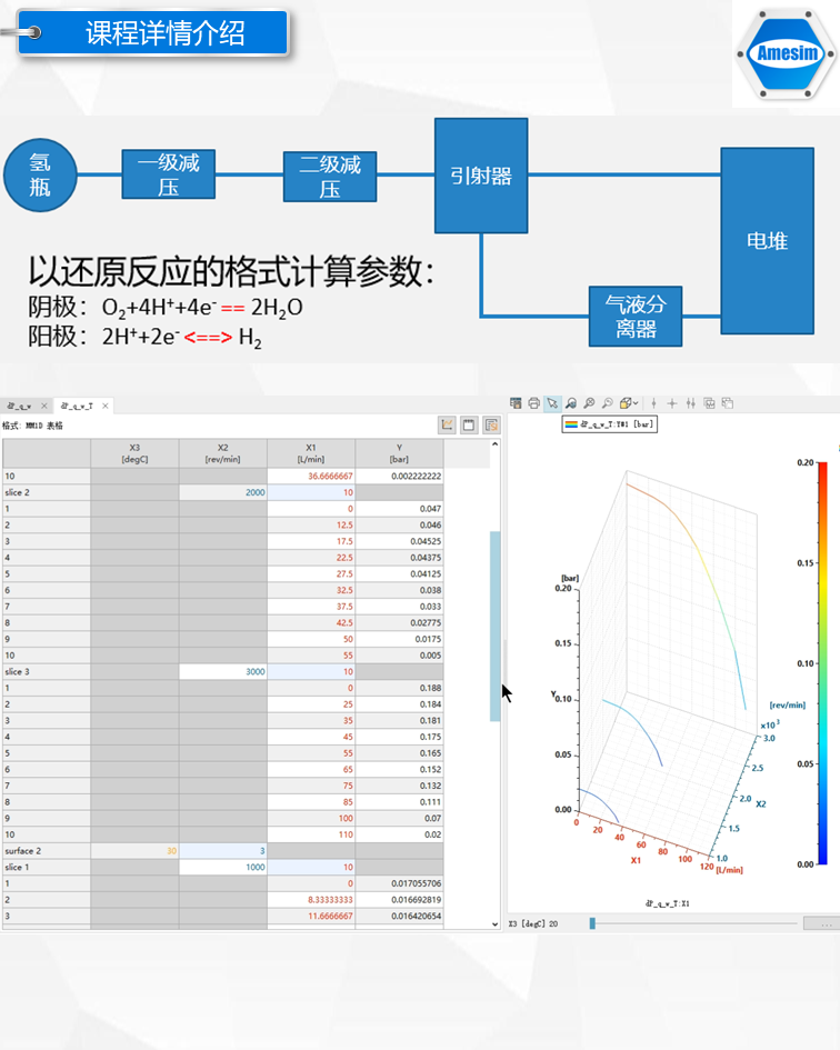 第60期《Amesim燃料电池详解专题》