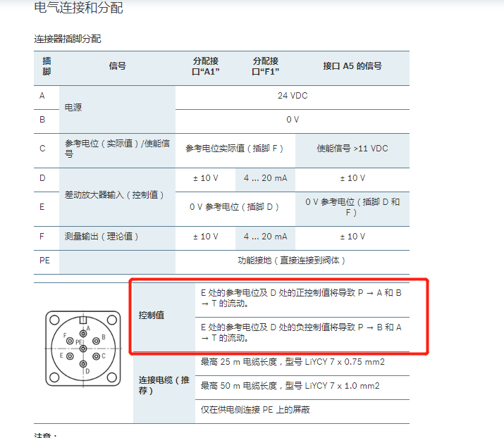 力士乐伺服阀控制学习