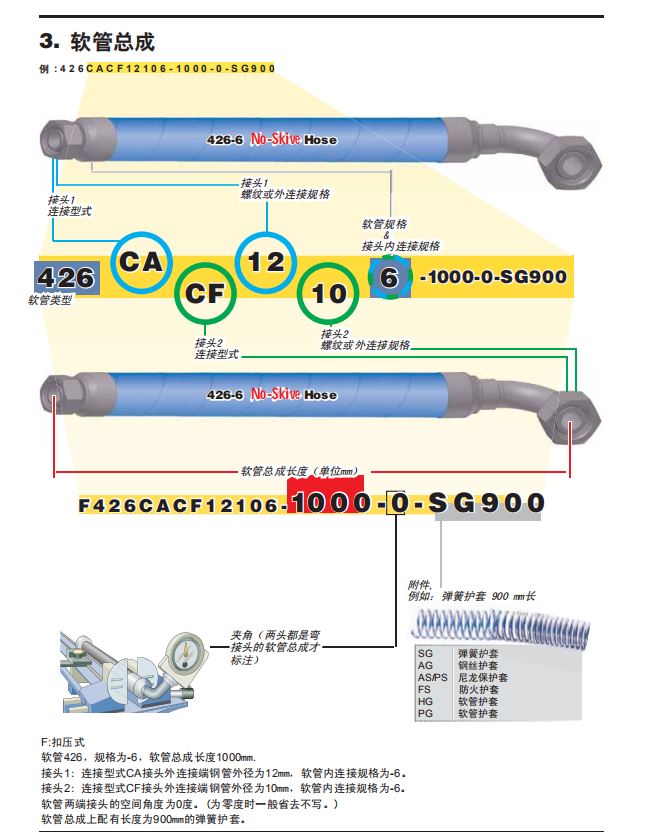 软管总成资料.JPG