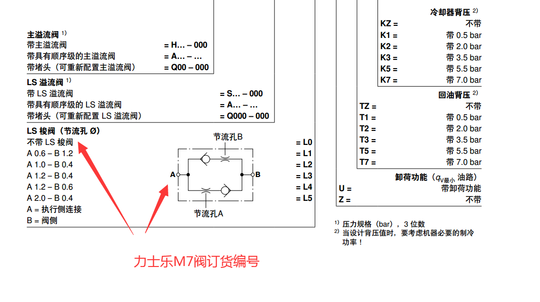 M7订货编号