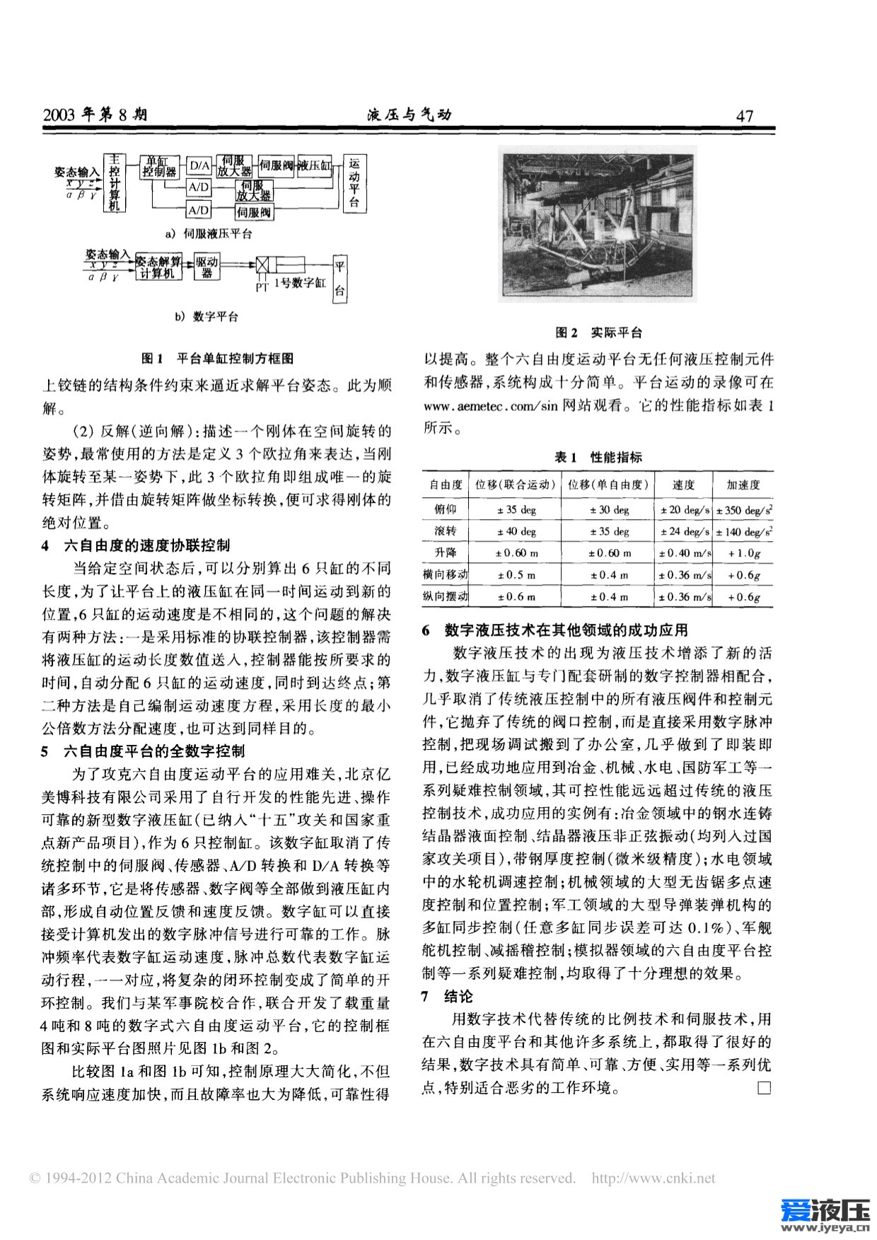 大型数字六自由度.jpg