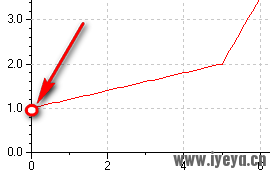 输入信号