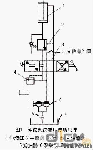 伸缩系统液压传动原理