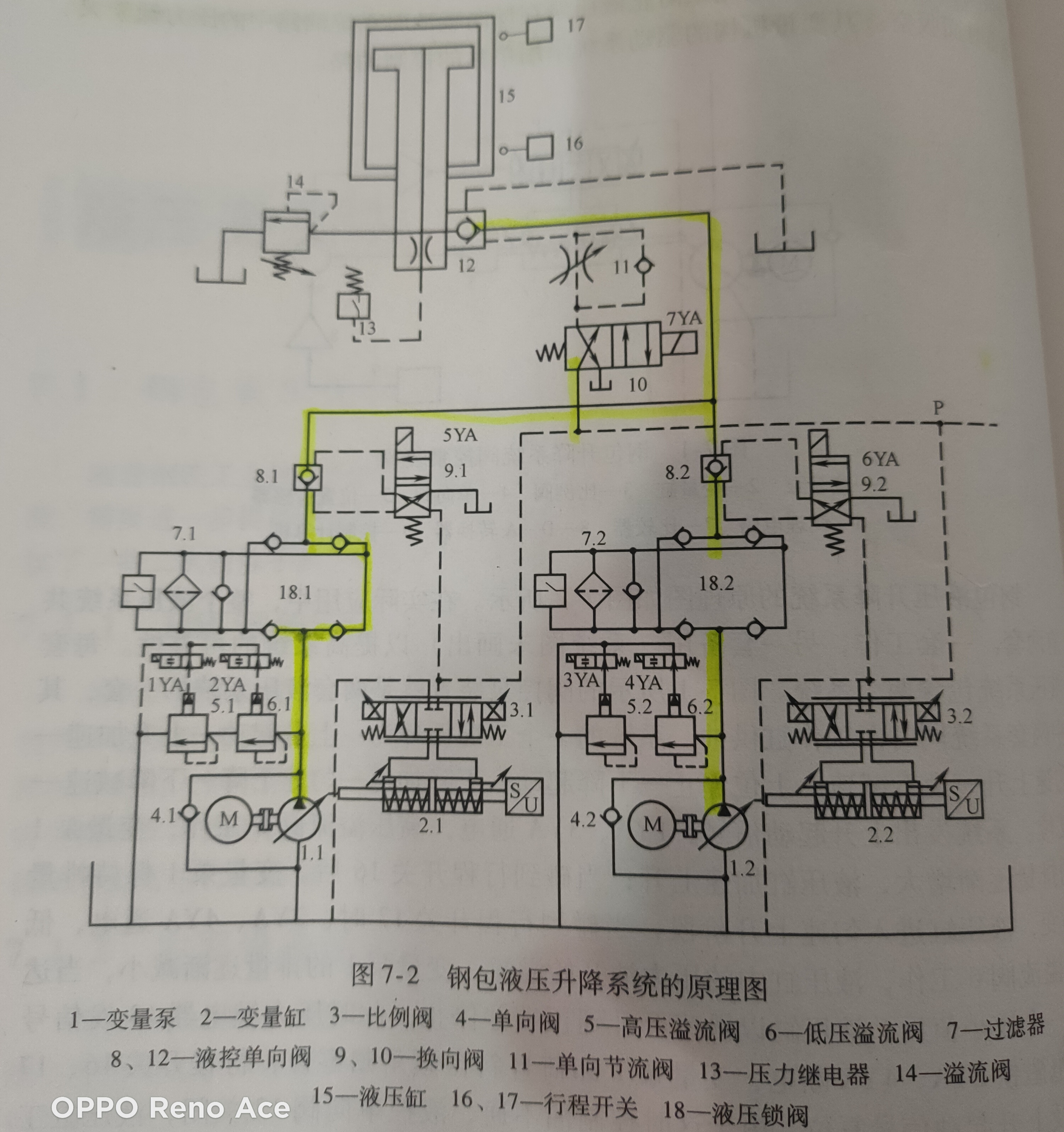 RH钢包液压升降系统