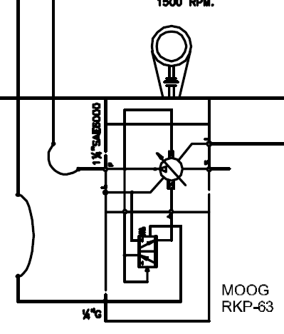 MOOG柱塞泵