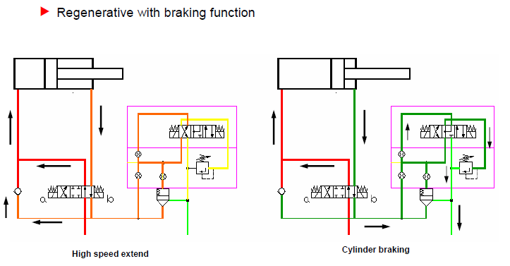 Regen with brake.png