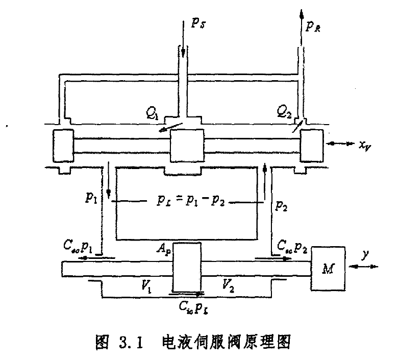 电液伺服阀原理图
