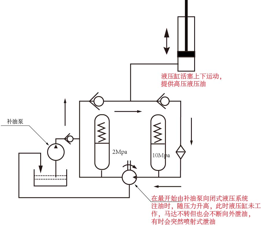 轴向柱塞马达泄油问题-02.jpg