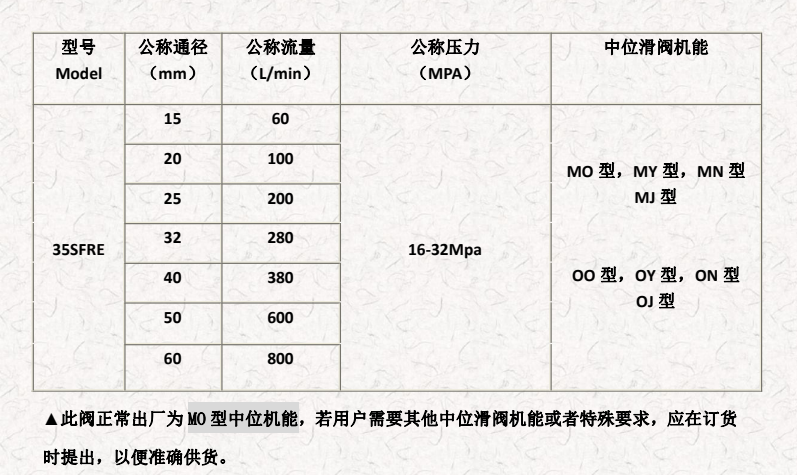 手动阀2.PNG